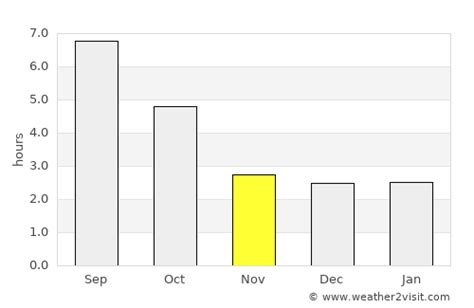 yr milano weather|Yr .